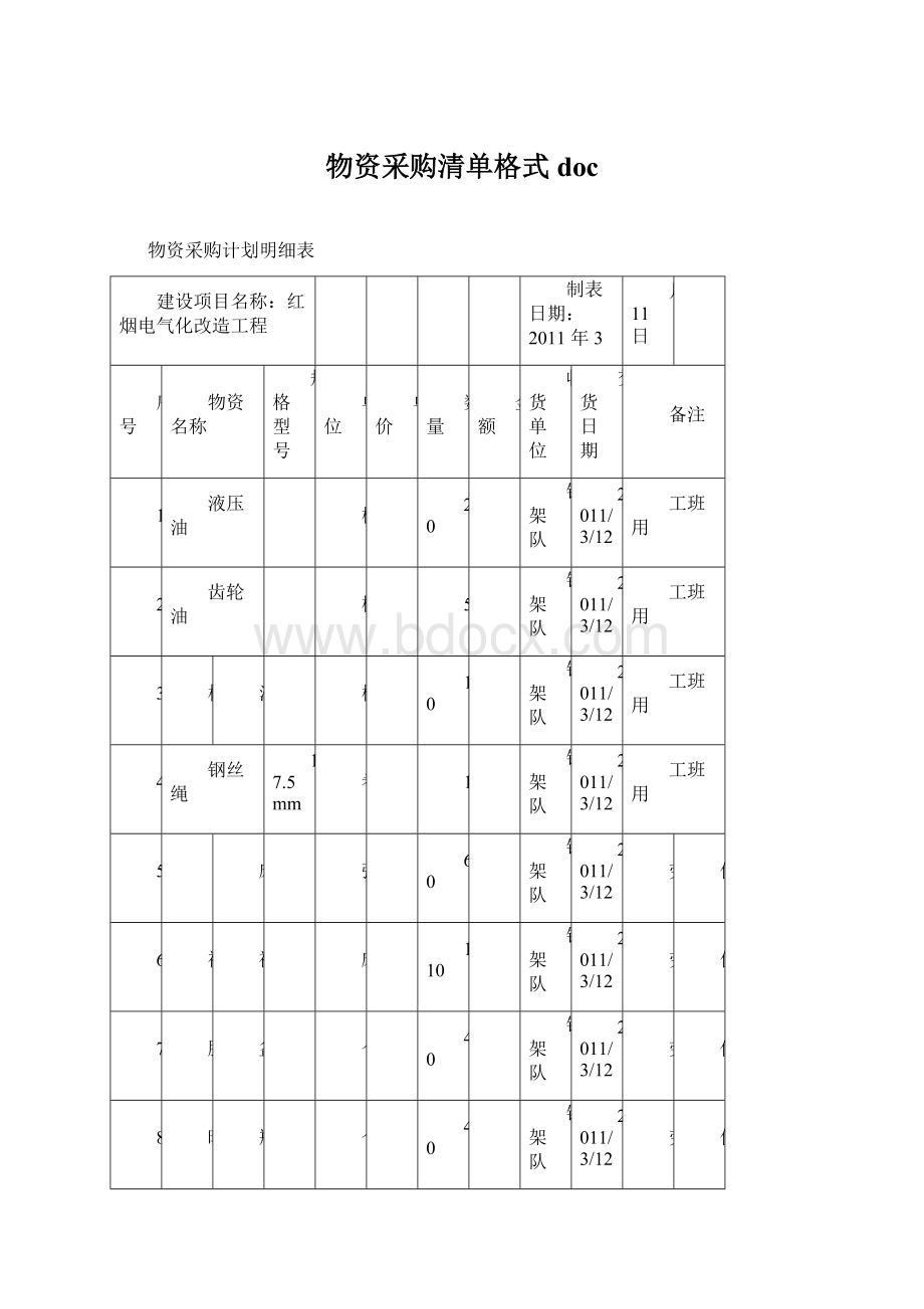 物资采购清单格式docWord文档下载推荐.docx