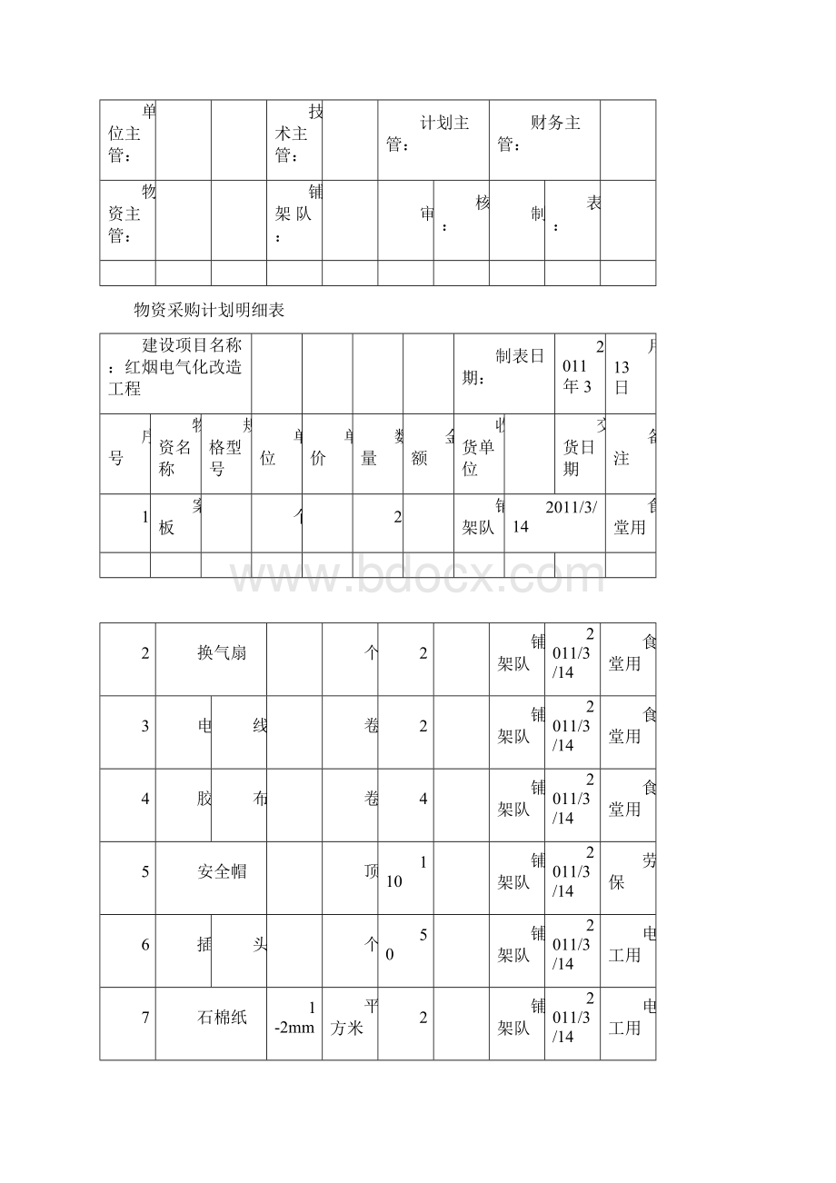 物资采购清单格式doc.docx_第3页