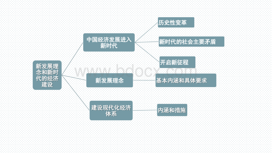 最新10.1中国经济发展进入新时代.pptx_第3页