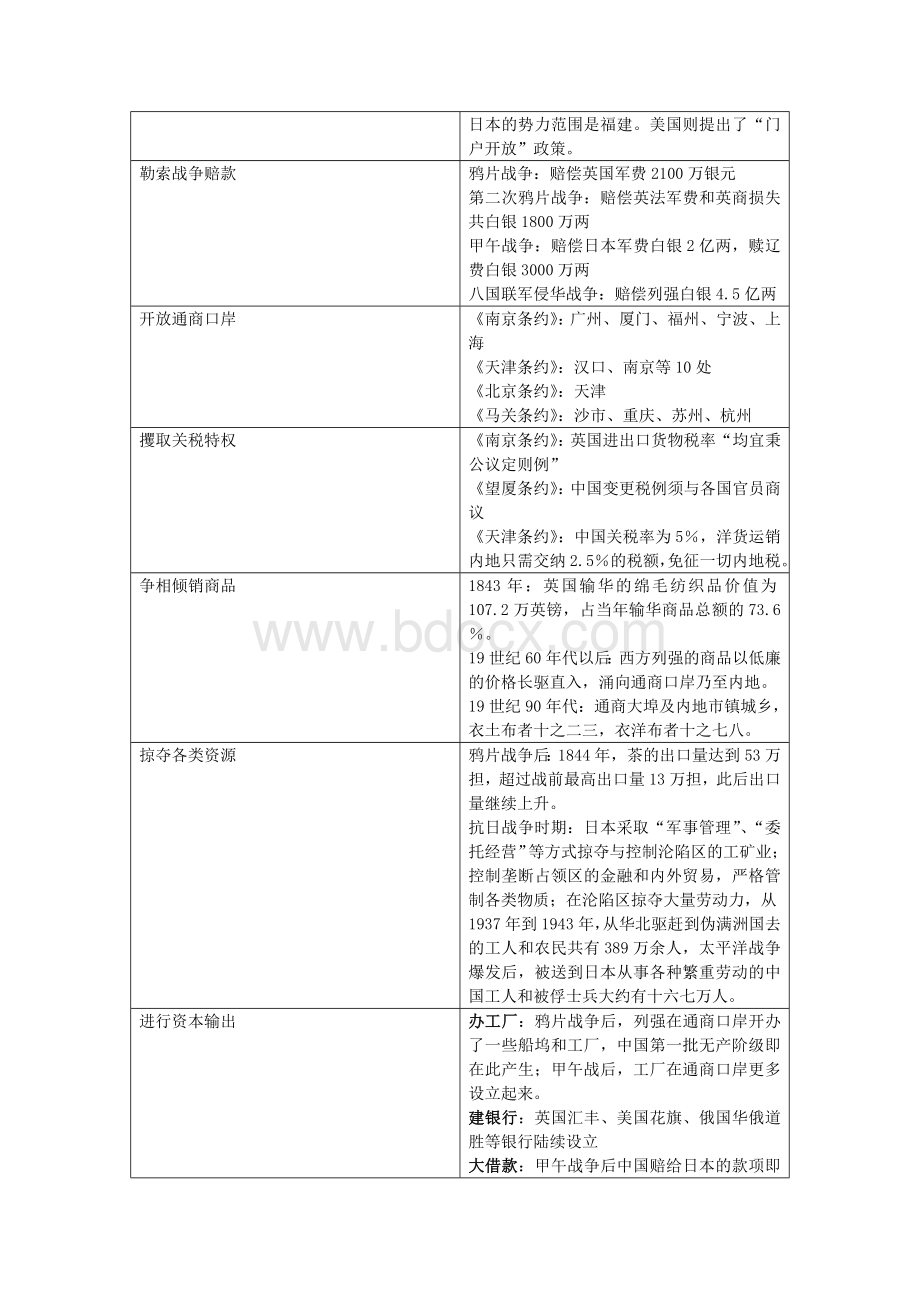 高考历史二轮专题复习学案：中国近代经济发展(岳麓版).doc_第2页