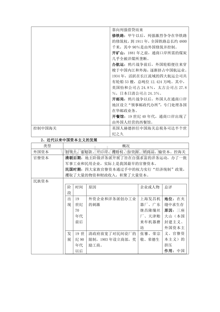 高考历史二轮专题复习学案：中国近代经济发展(岳麓版).doc_第3页