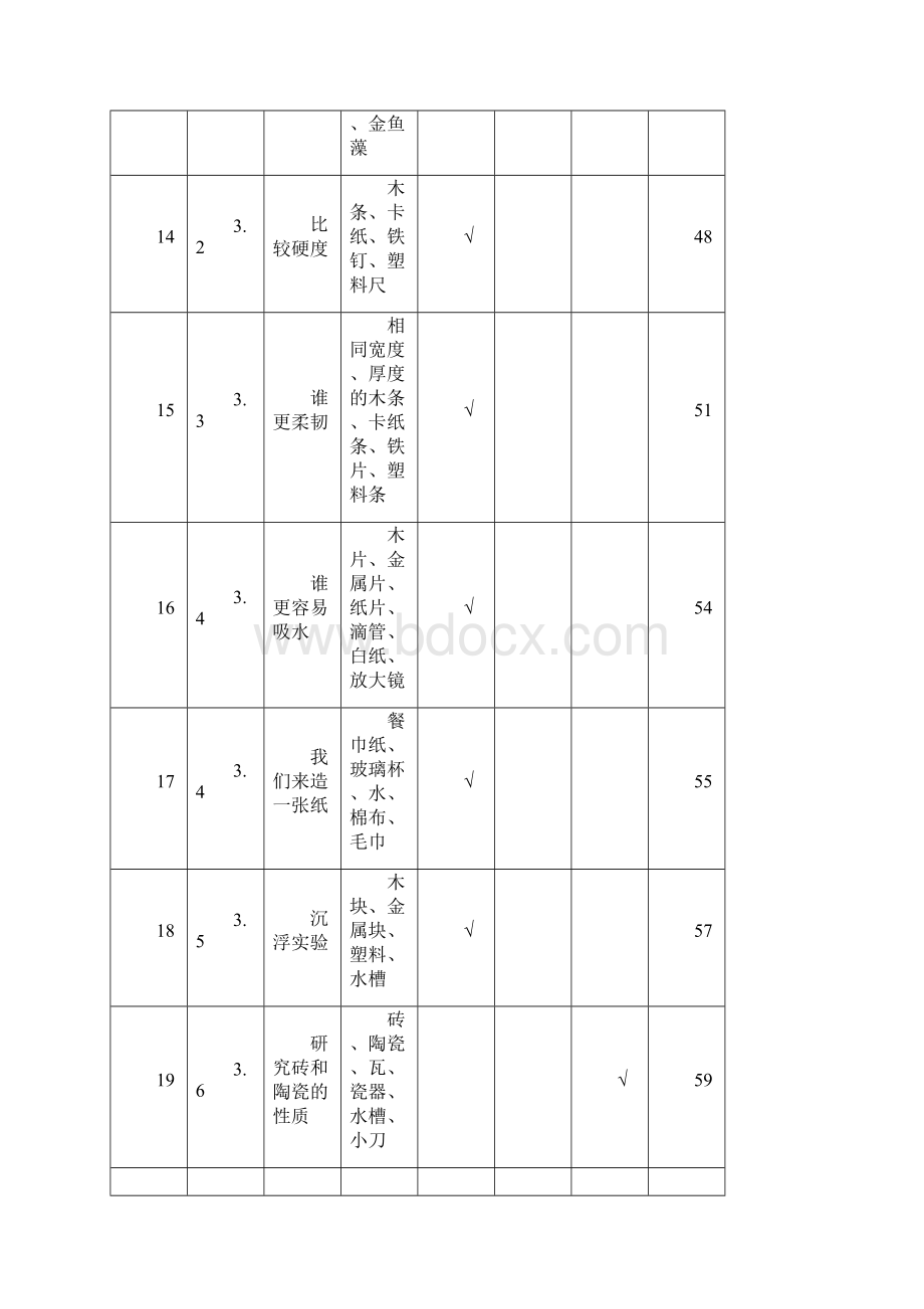 教科版小学科学实验一览表.docx_第3页