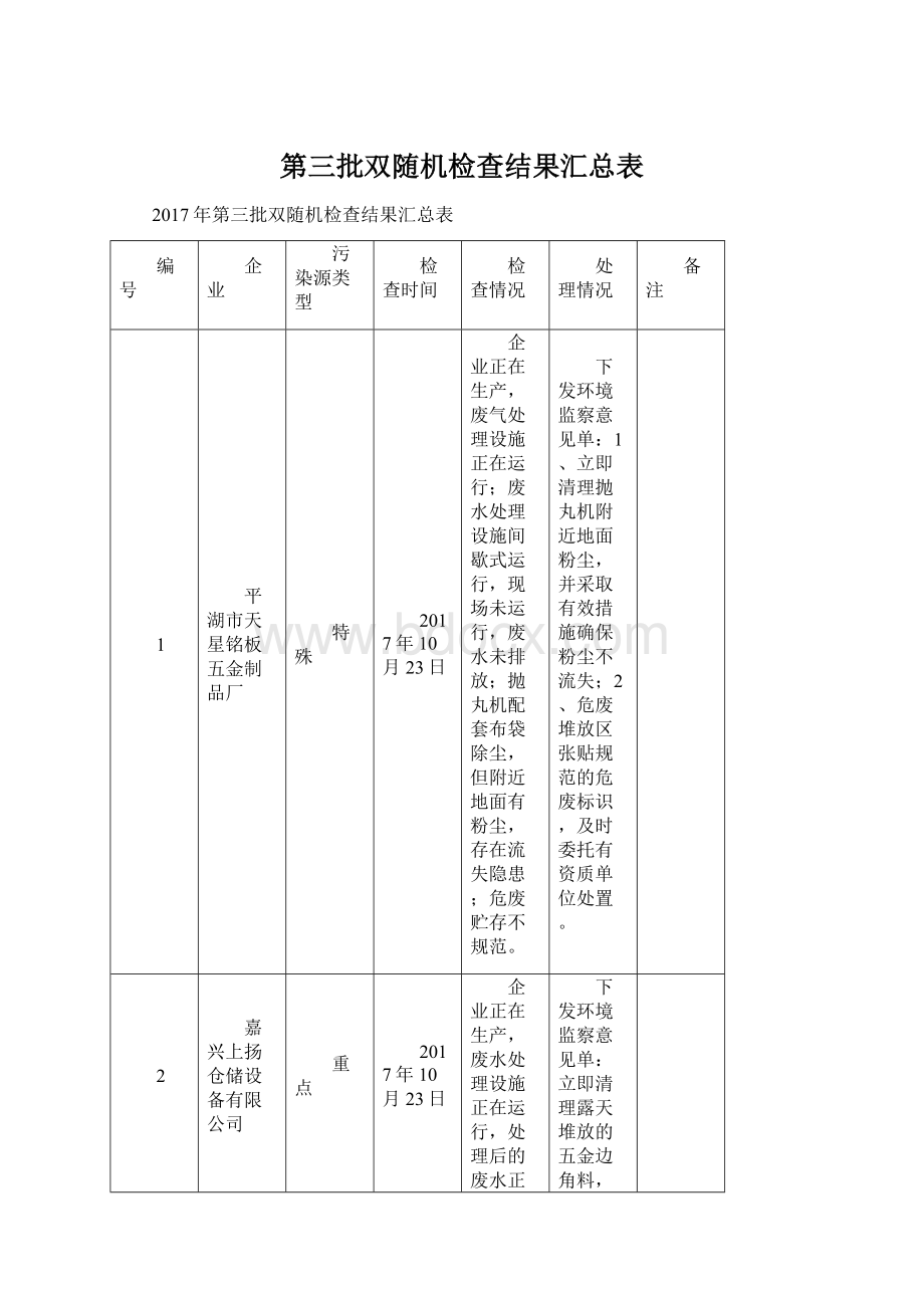 第三批双随机检查结果汇总表Word文档下载推荐.docx_第1页