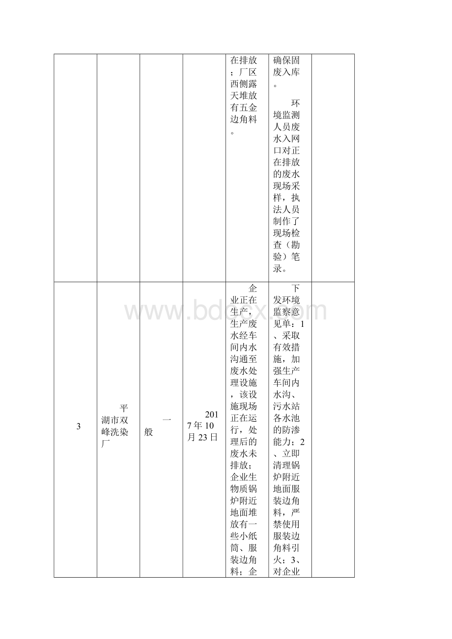 第三批双随机检查结果汇总表Word文档下载推荐.docx_第2页