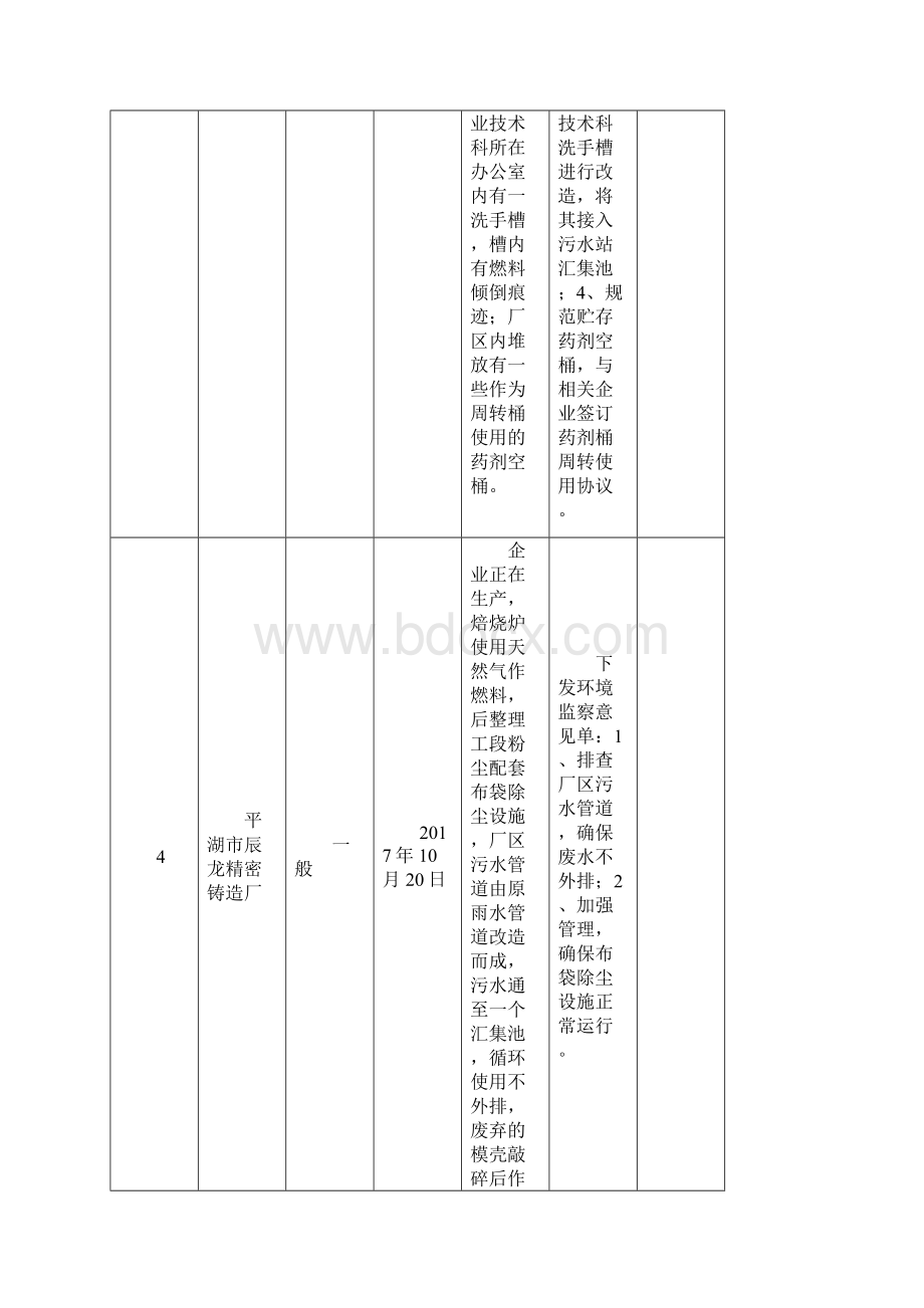 第三批双随机检查结果汇总表Word文档下载推荐.docx_第3页