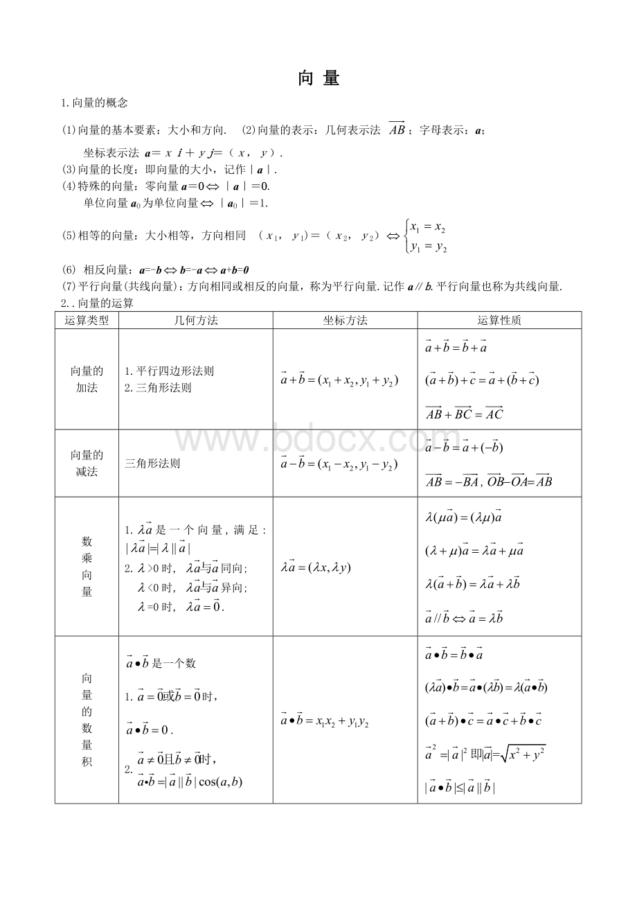 高考文科数学向量专题讲解及高考真题精选(含答案)文档格式.doc