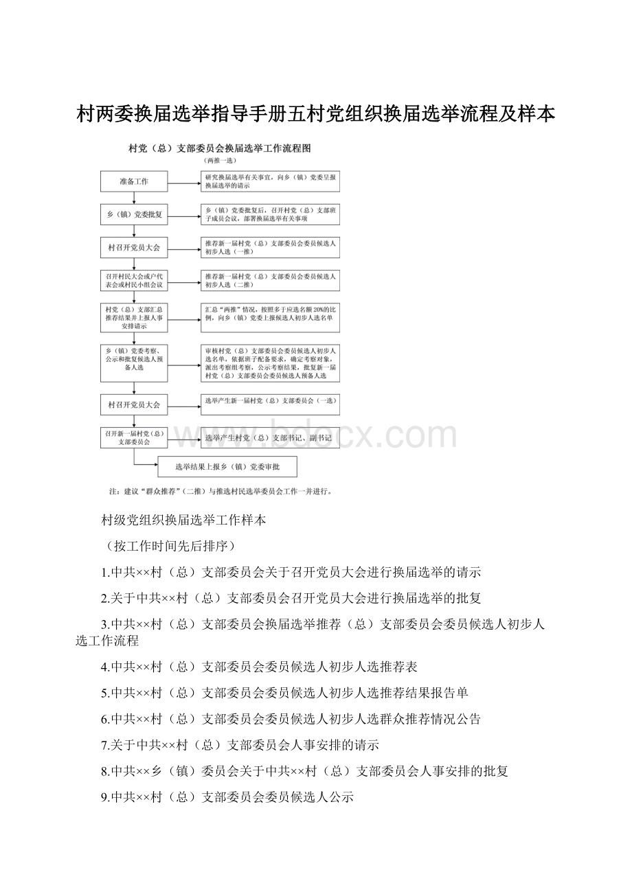 村两委换届选举指导手册五村党组织换届选举流程及样本.docx_第1页