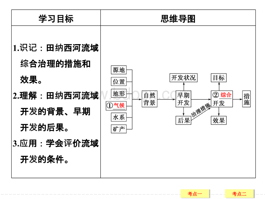 高三地理一轮复习流域的综合开发以美国田纳西河流域为例.ppt_第2页