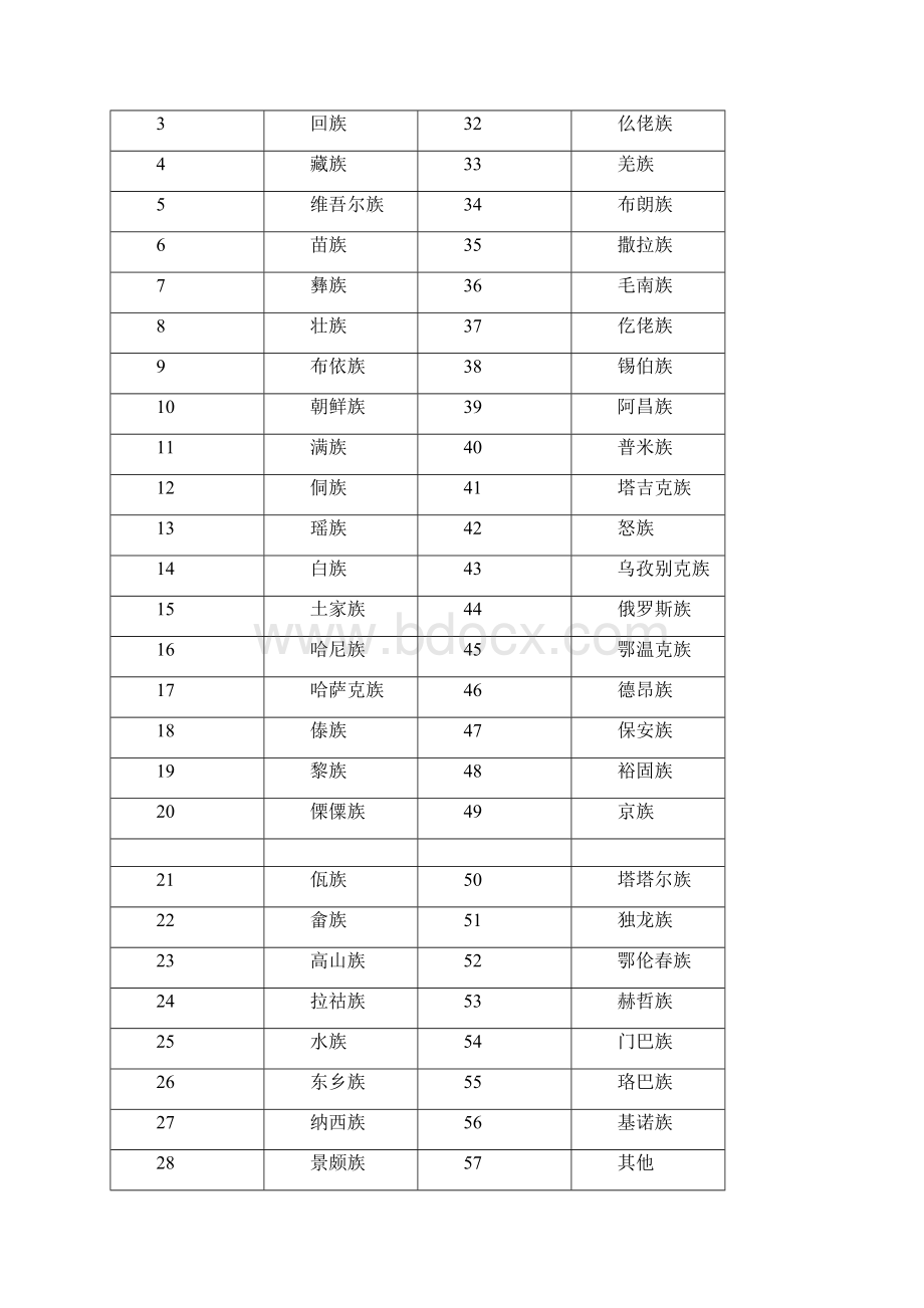 《国家学生体质健康标准》评价指标与分值.docx_第2页