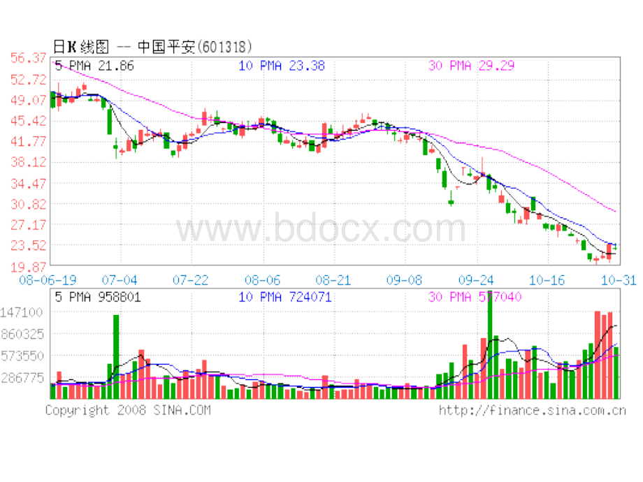 高一政治必修1课件：6.2股票债券和保险1PPT格式课件下载.ppt_第3页