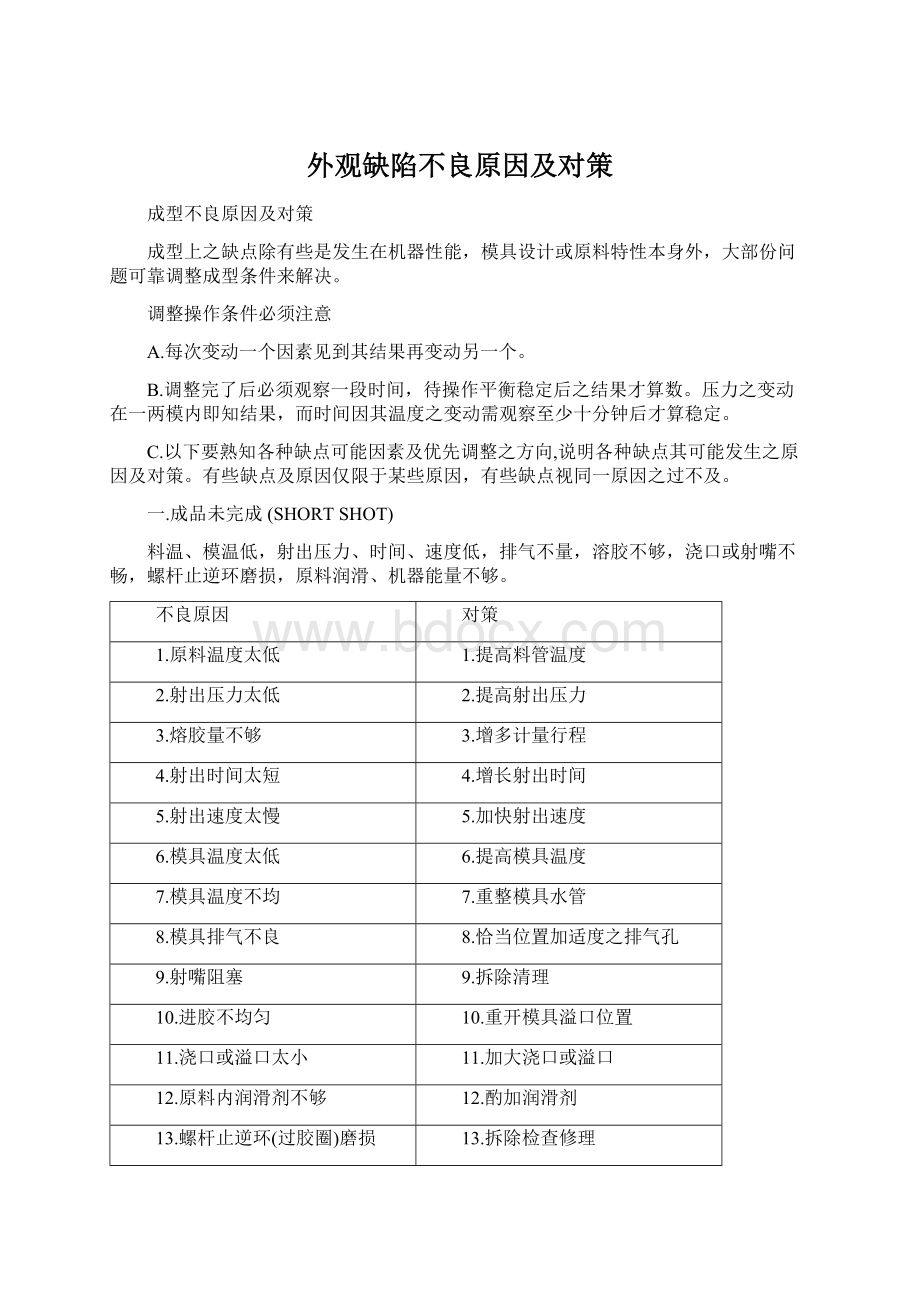 外观缺陷不良原因及对策文档格式.docx_第1页