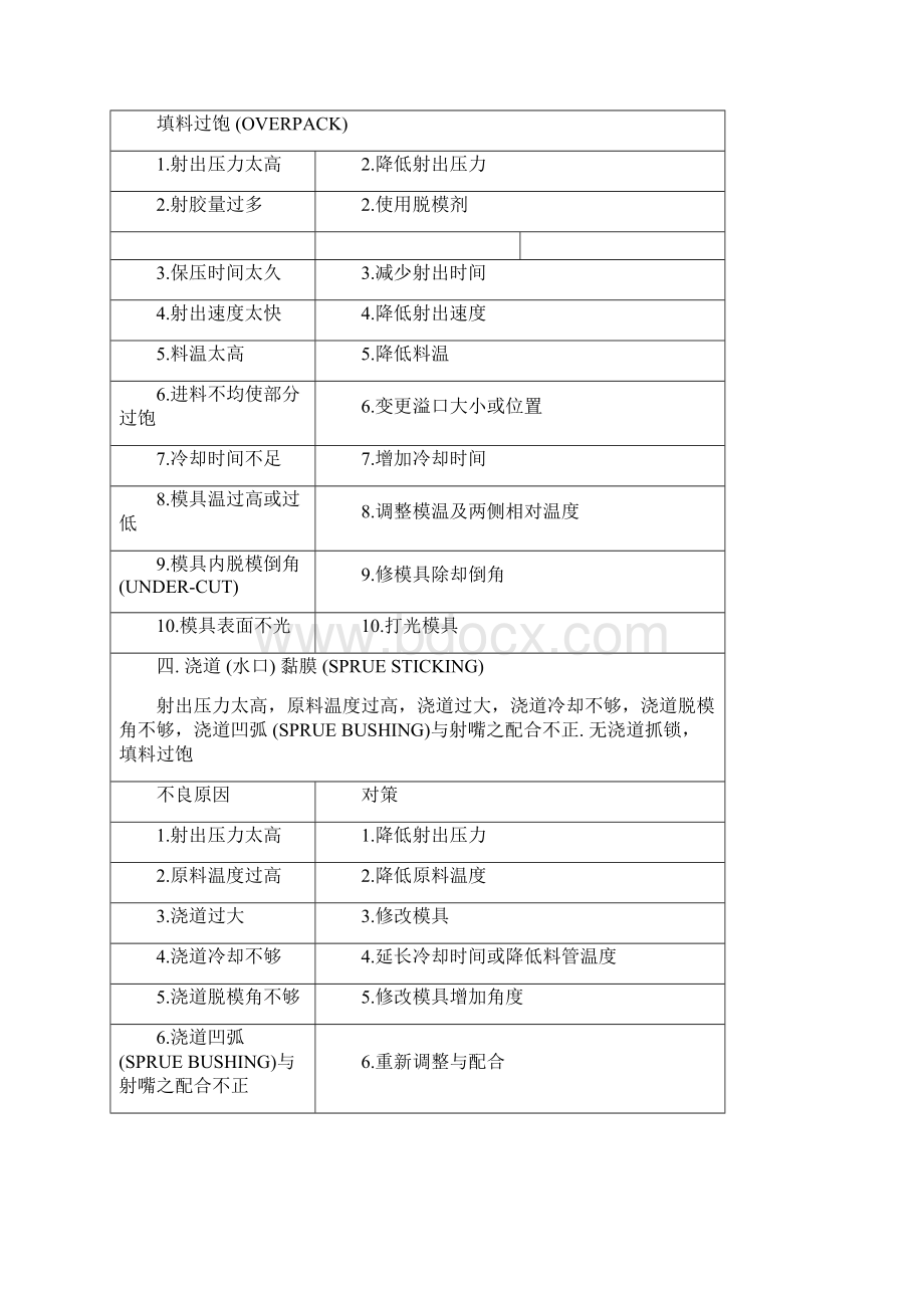 外观缺陷不良原因及对策文档格式.docx_第3页