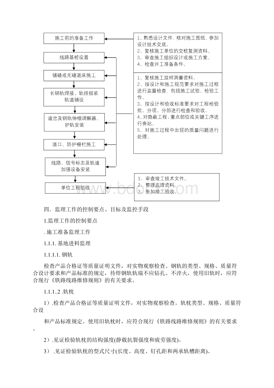 铁路轨道工程监理细则.docx_第3页