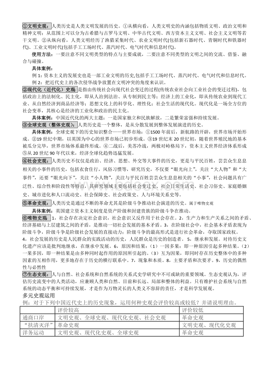 高中历史学习中常见的史观Word下载.docx