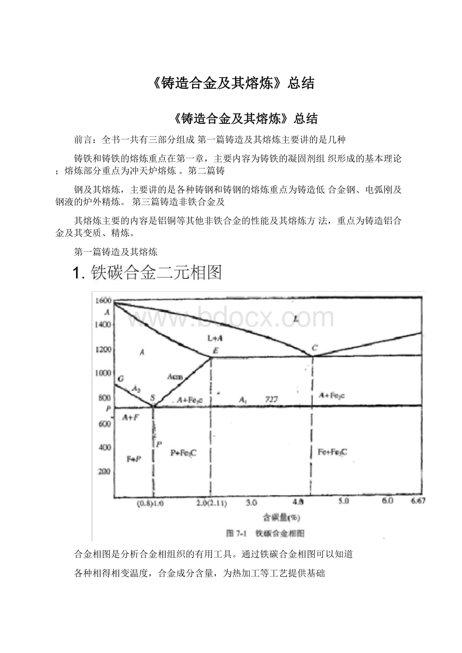 《铸造合金及其熔炼》总结Word格式文档下载.docx