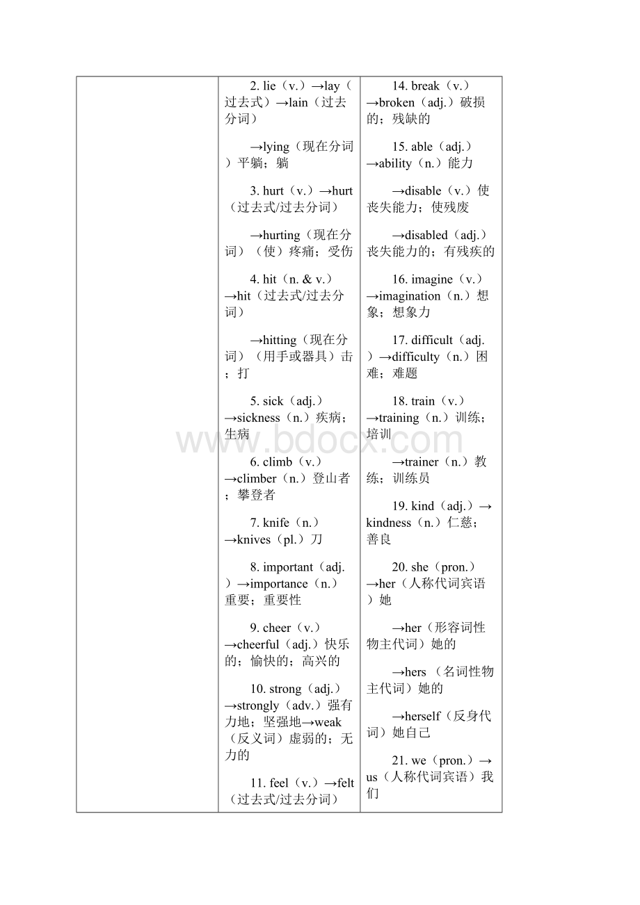 浙江省中考英语总复习课后练习第10课八下Units12 讲解篇Word文档下载推荐.docx_第2页