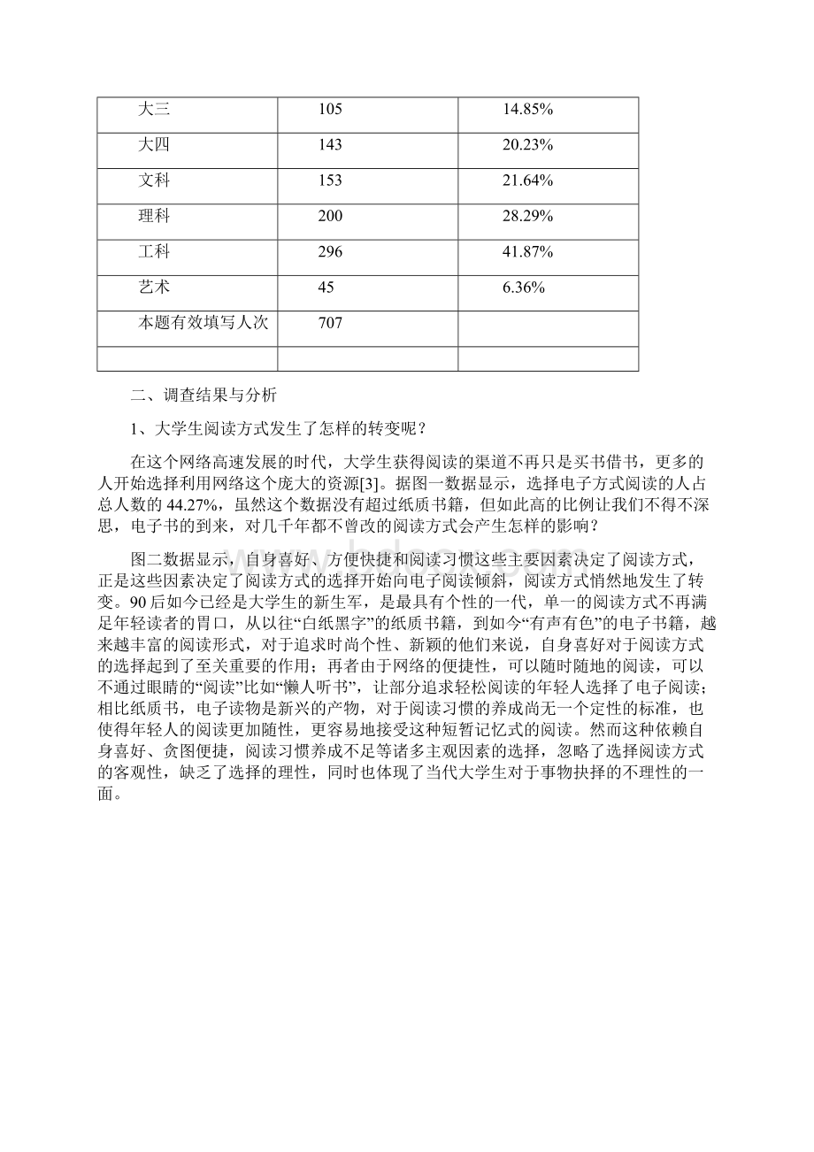 电子书阅读与纸质书阅读情况调研Word格式.docx_第2页