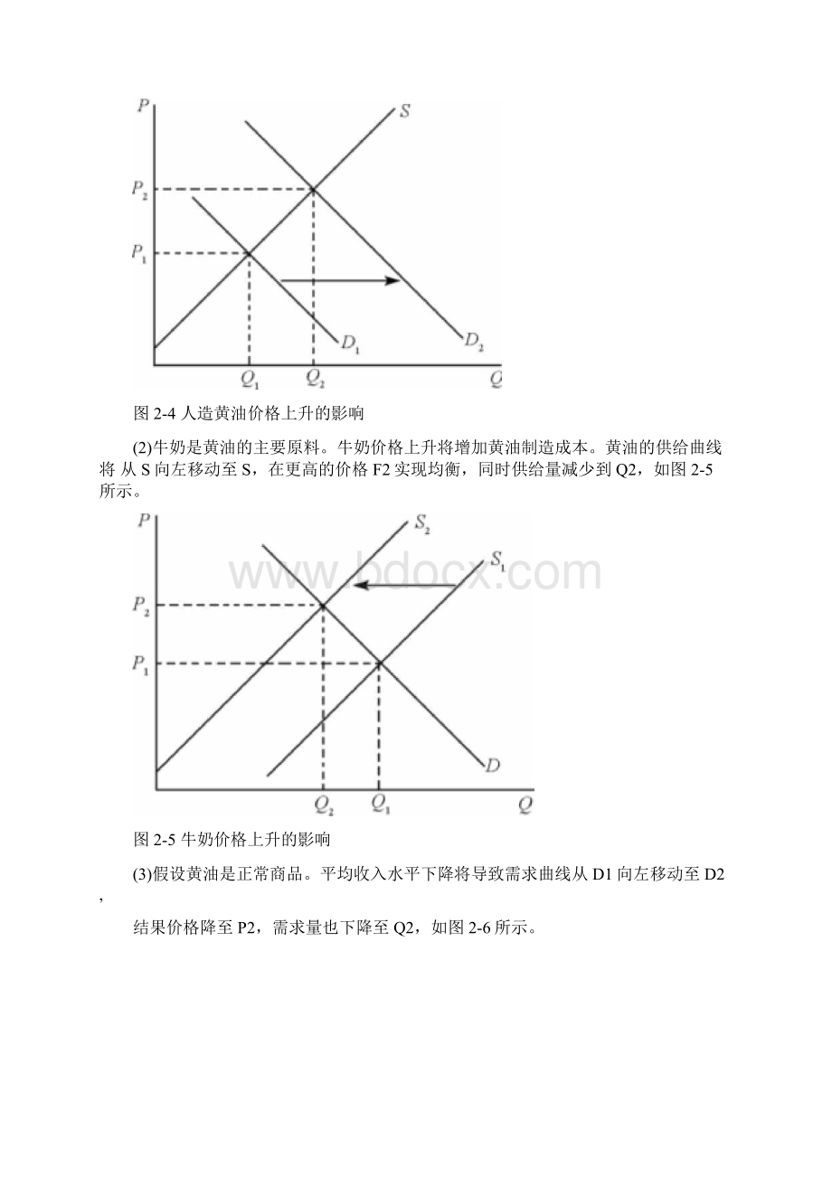 微观经济学计算题复习题.docx_第2页