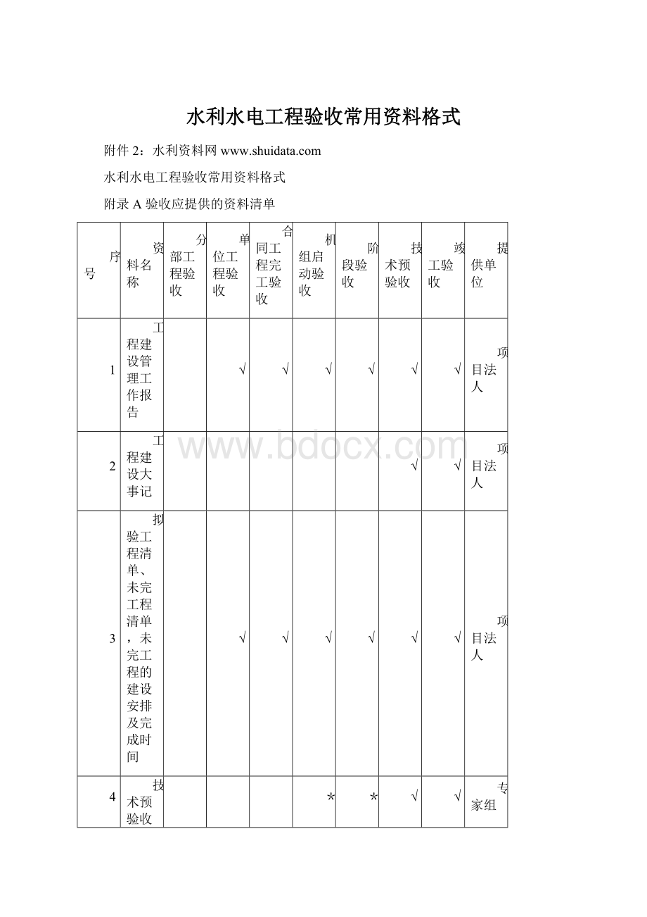 水利水电工程验收常用资料格式.docx_第1页