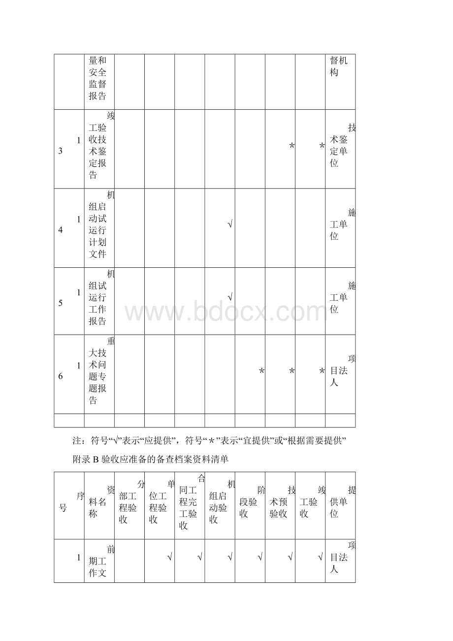 水利水电工程验收常用资料格式.docx_第3页