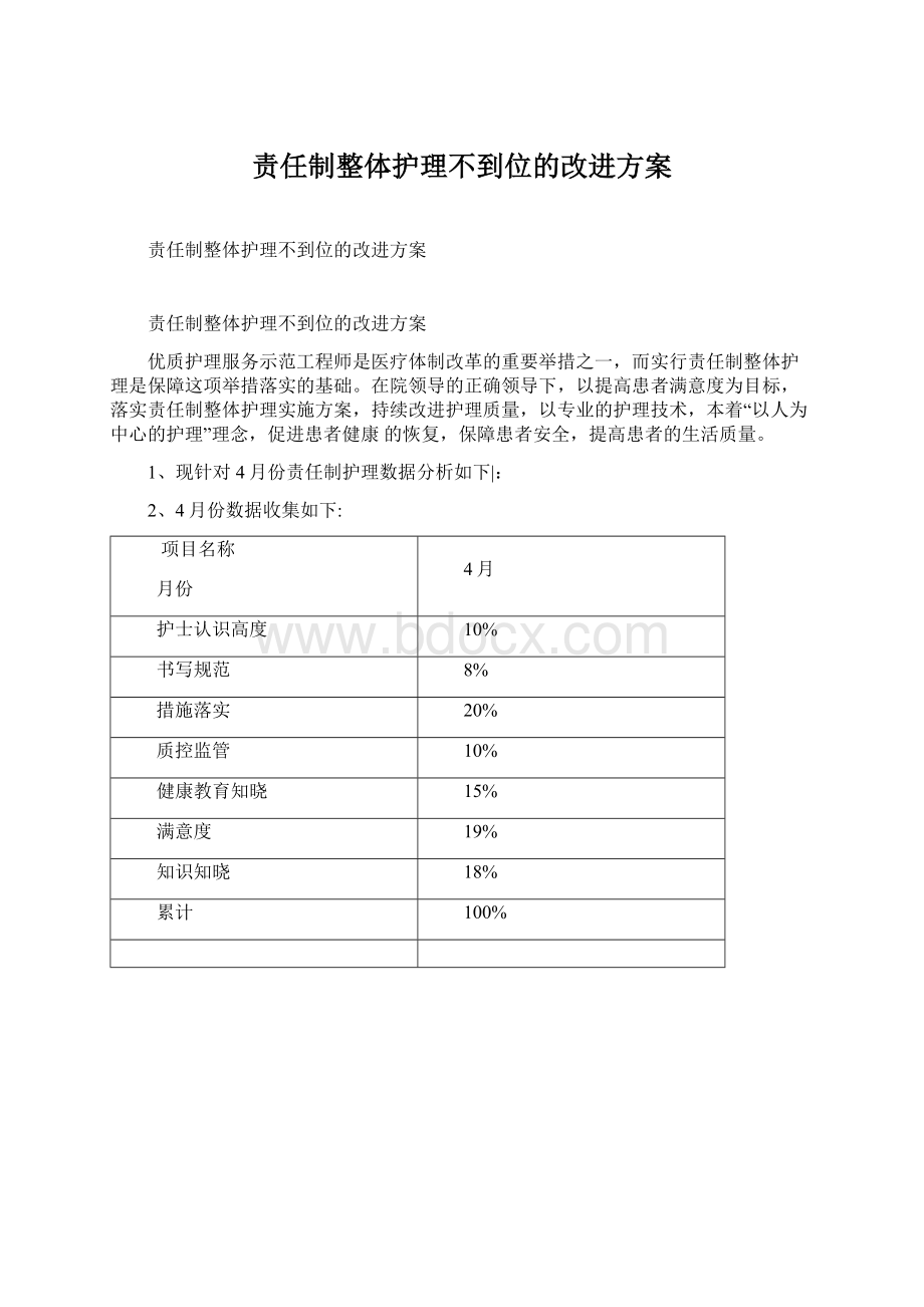 责任制整体护理不到位的改进方案.docx_第1页