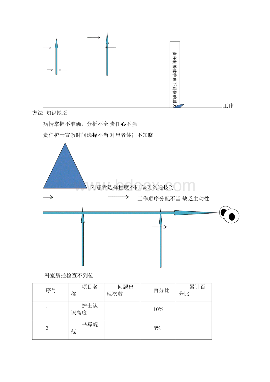 责任制整体护理不到位的改进方案.docx_第3页