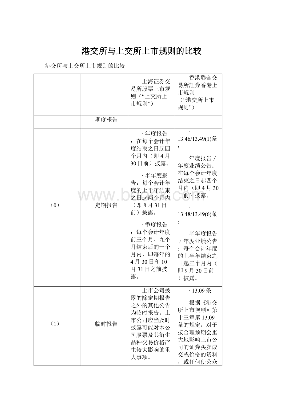 港交所与上交所上市规则的比较Word下载.docx