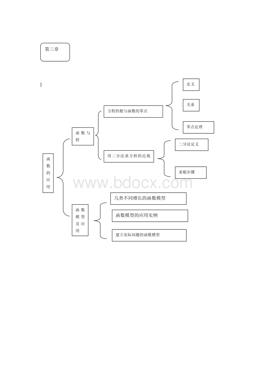 高中数学教材知识体系与框架Word格式.doc_第3页