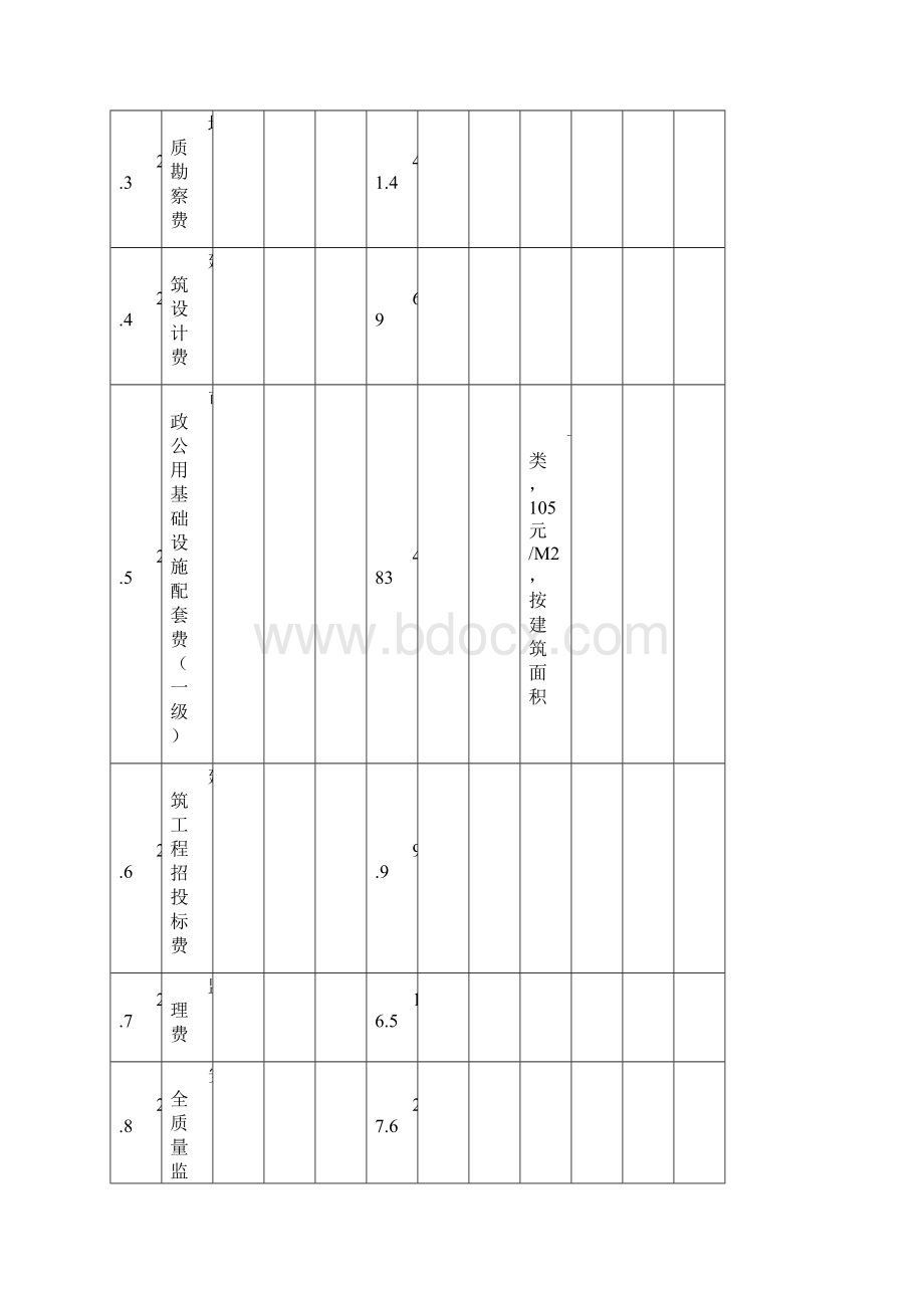 项目开发成本费用分析文档格式.docx_第3页