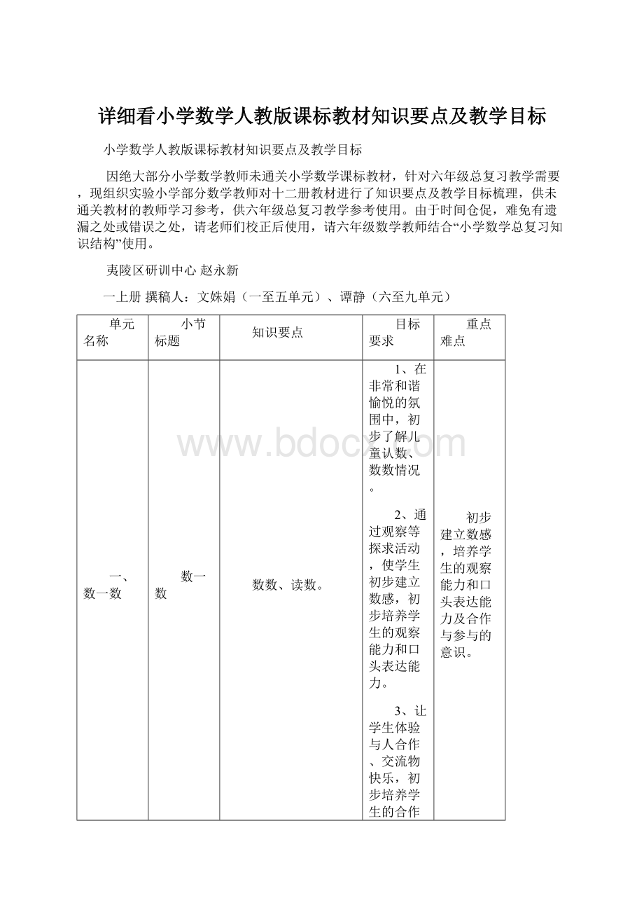 详细看小学数学人教版课标教材知识要点及教学目标Word文件下载.docx