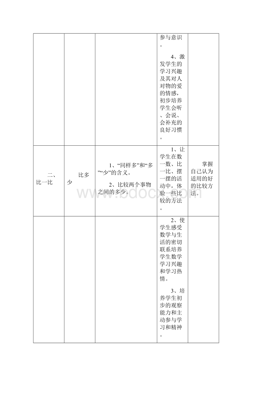 详细看小学数学人教版课标教材知识要点及教学目标Word文件下载.docx_第2页