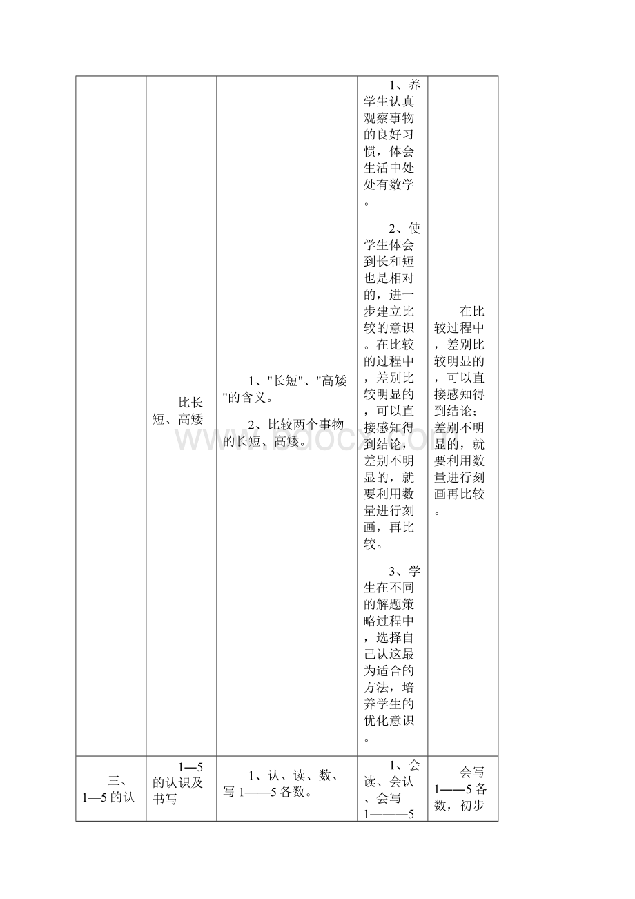 详细看小学数学人教版课标教材知识要点及教学目标.docx_第3页