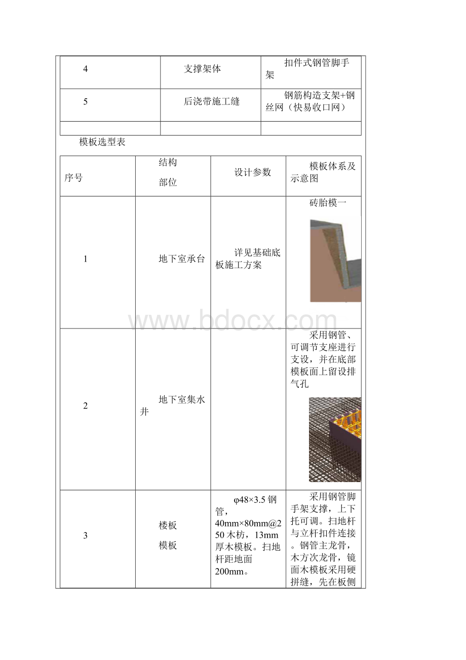 17模板施工方案交底卡Word格式文档下载.docx_第3页