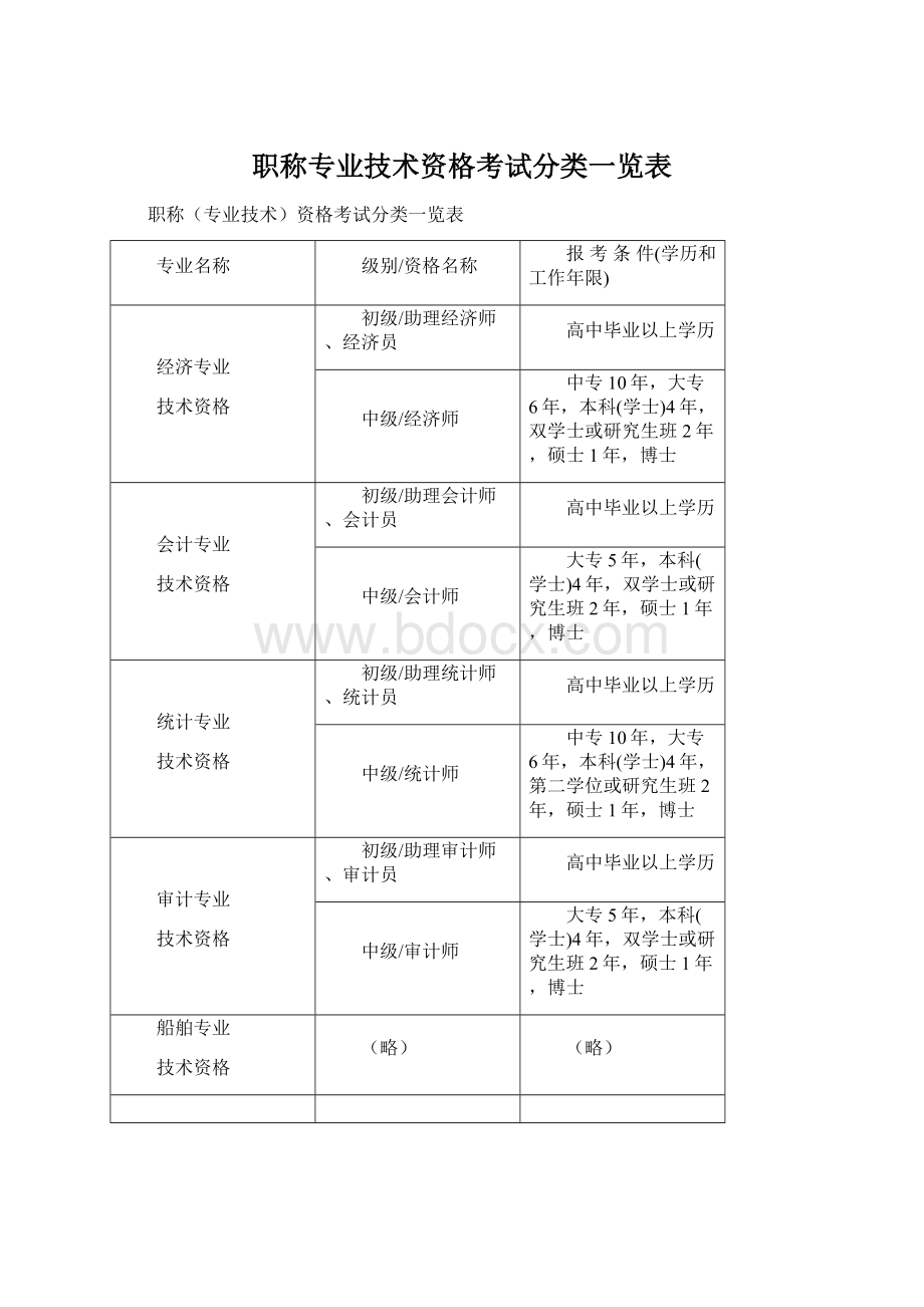 职称专业技术资格考试分类一览表.docx