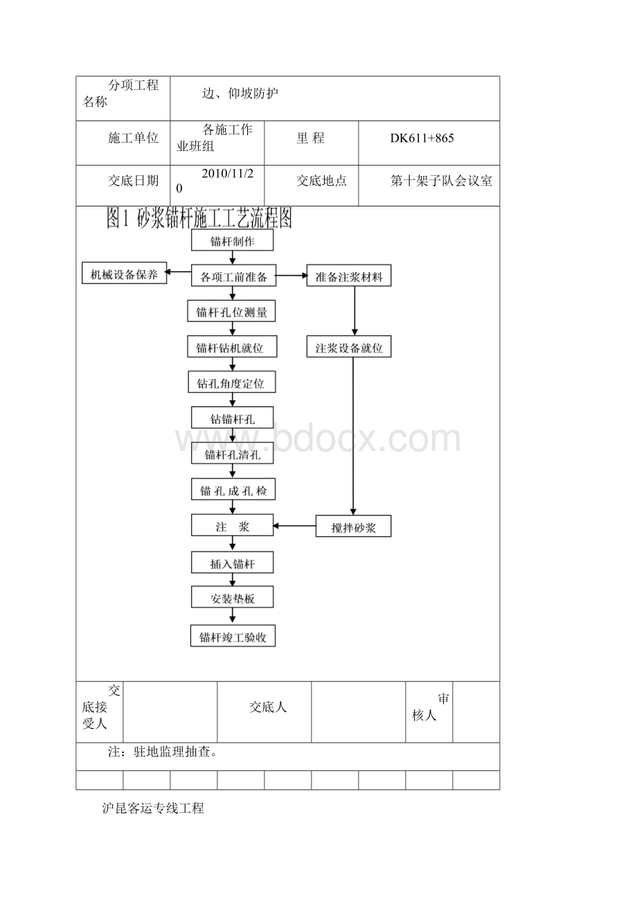 便道边坡防护施工技术交底文档格式.docx_第3页