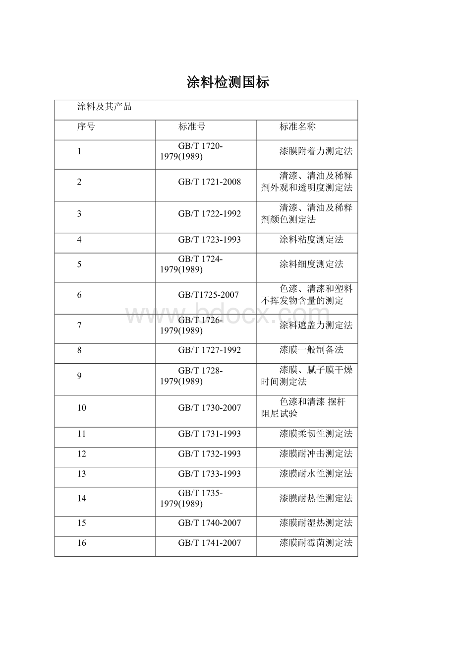 涂料检测国标.docx