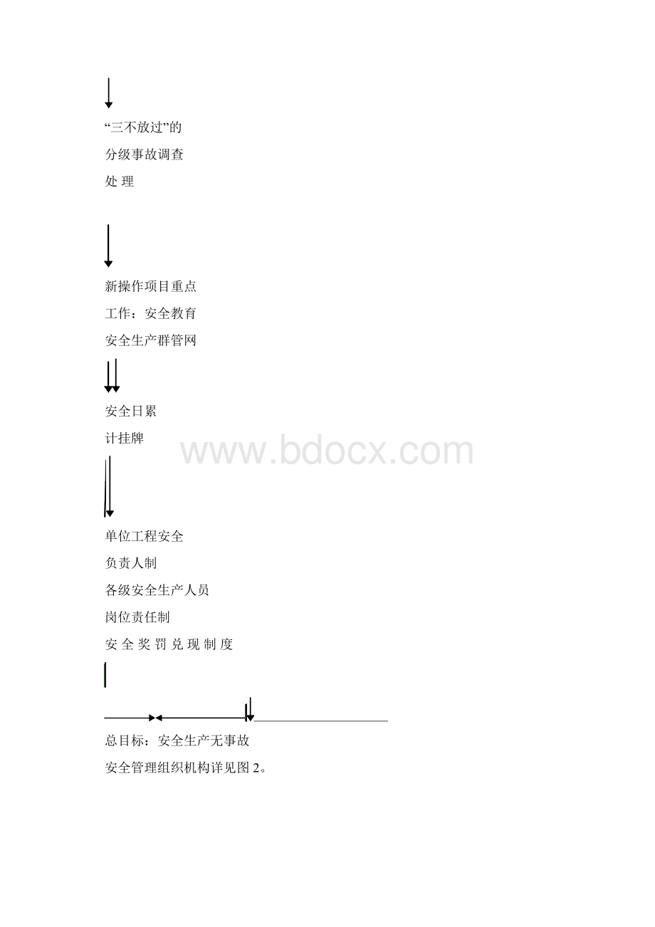 安全施工保证措施计划.docx_第3页