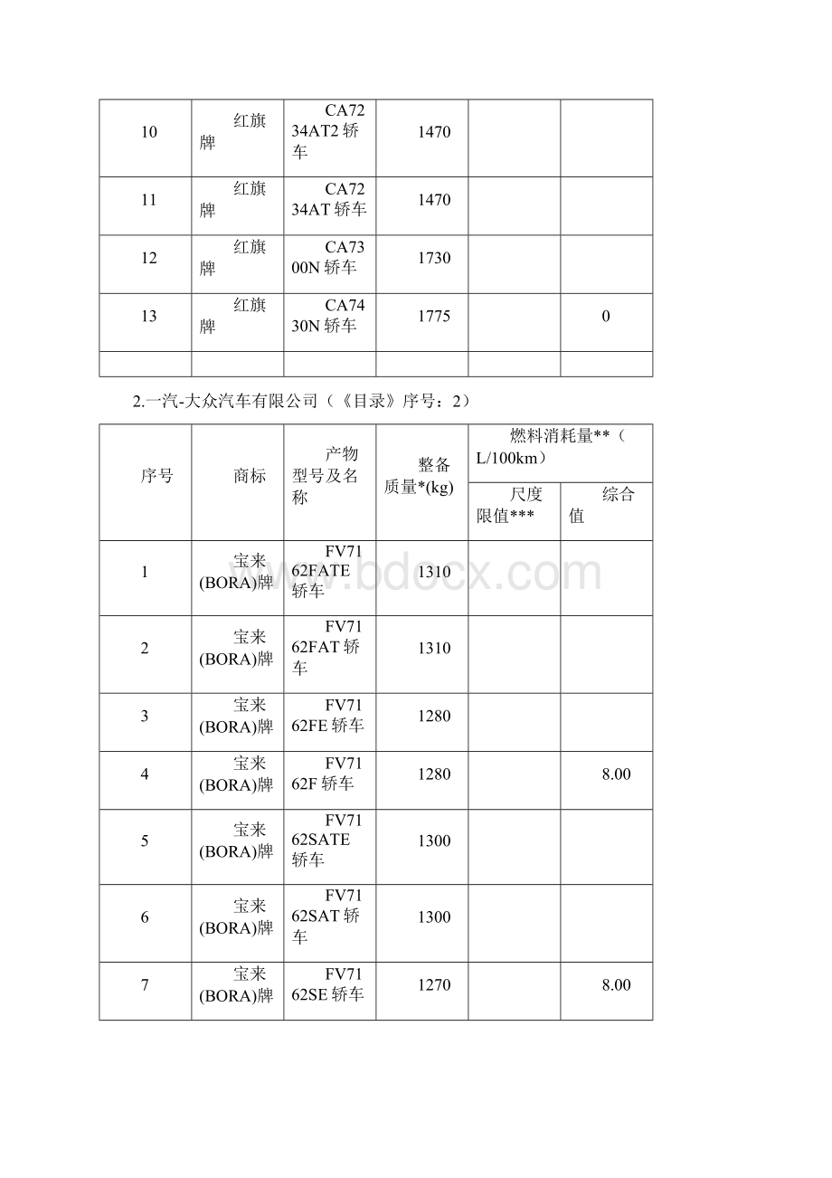 乘用车燃料消耗量.docx_第2页