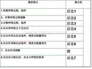 细胞代谢二轮复习很好用的课件PPT文档格式.ppt