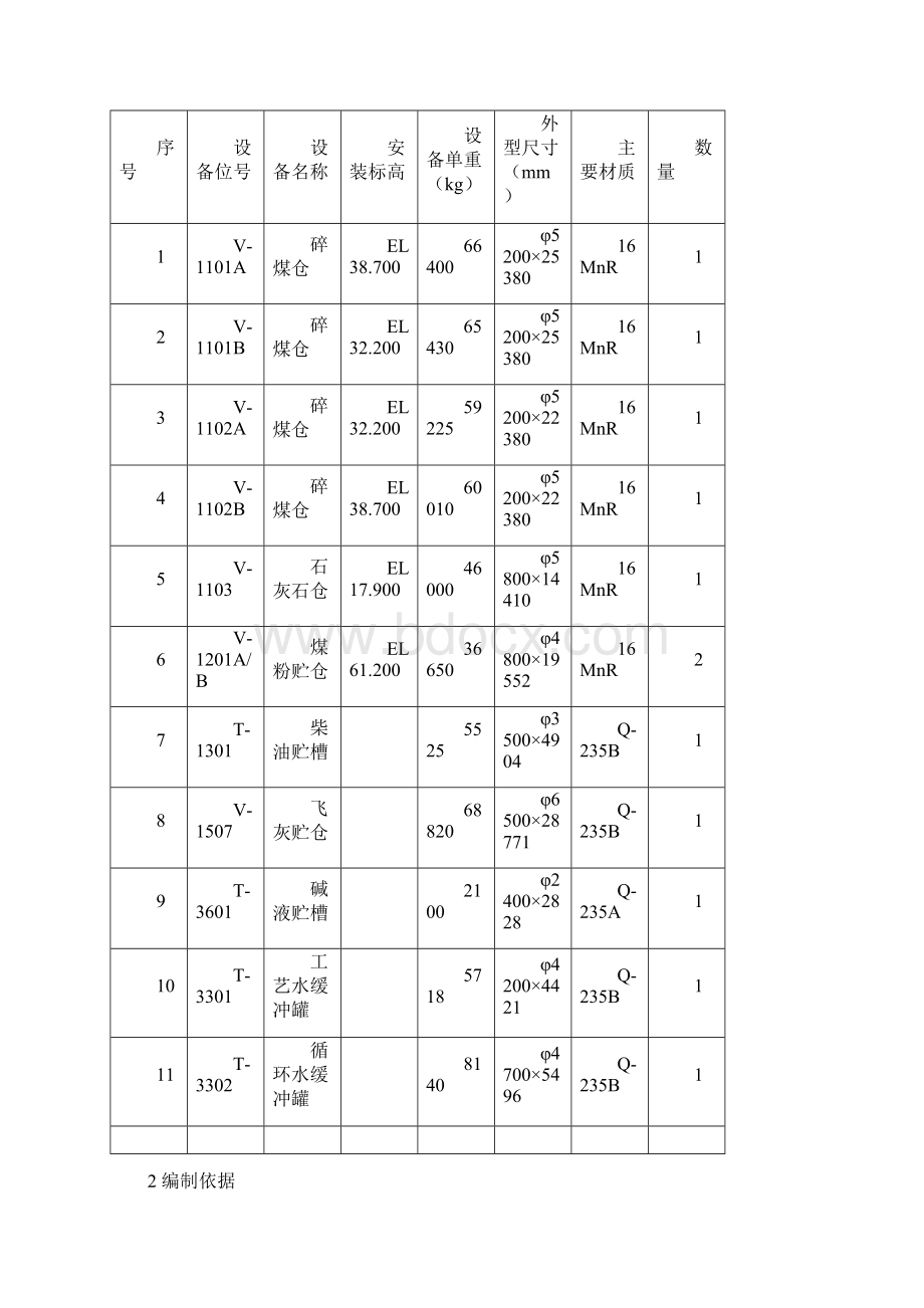 非标施工方案Word格式文档下载.docx_第2页