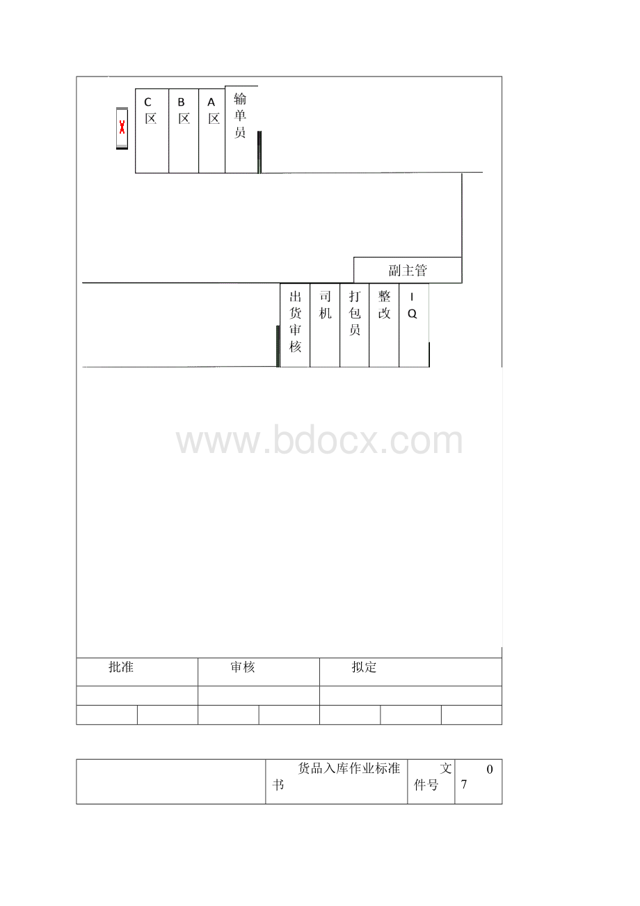 仓库管理作业指导书.docx_第2页