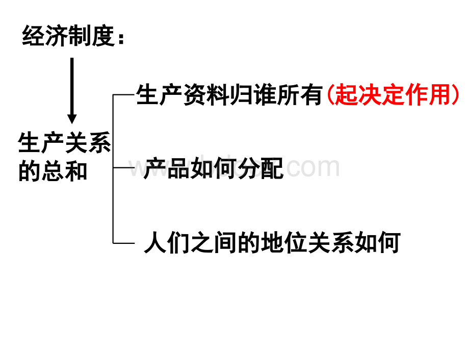 我国的基本经济制度2013.ppt_第2页