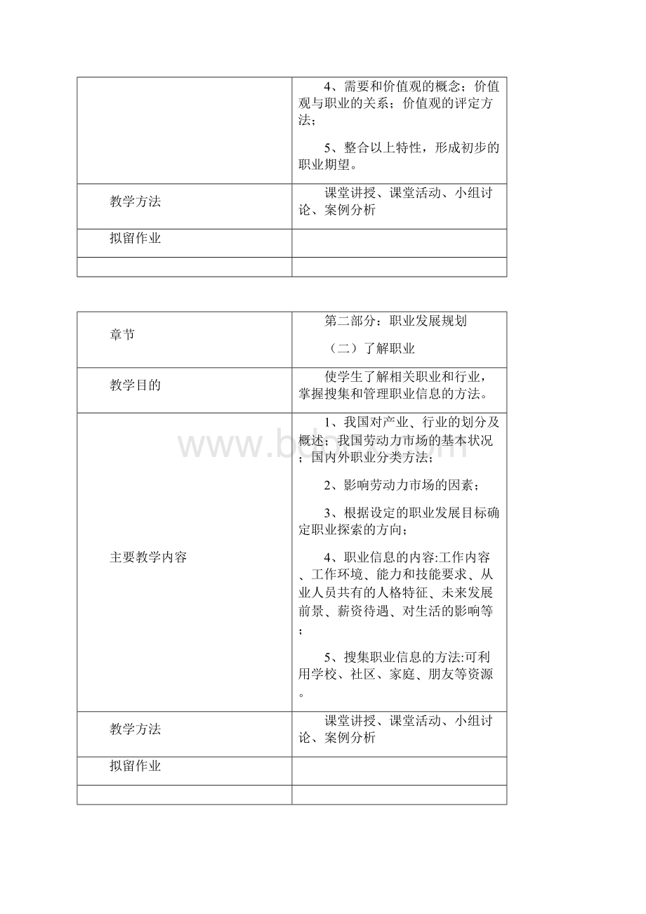 大学生职业发展与就业指导教案文档格式.docx_第3页