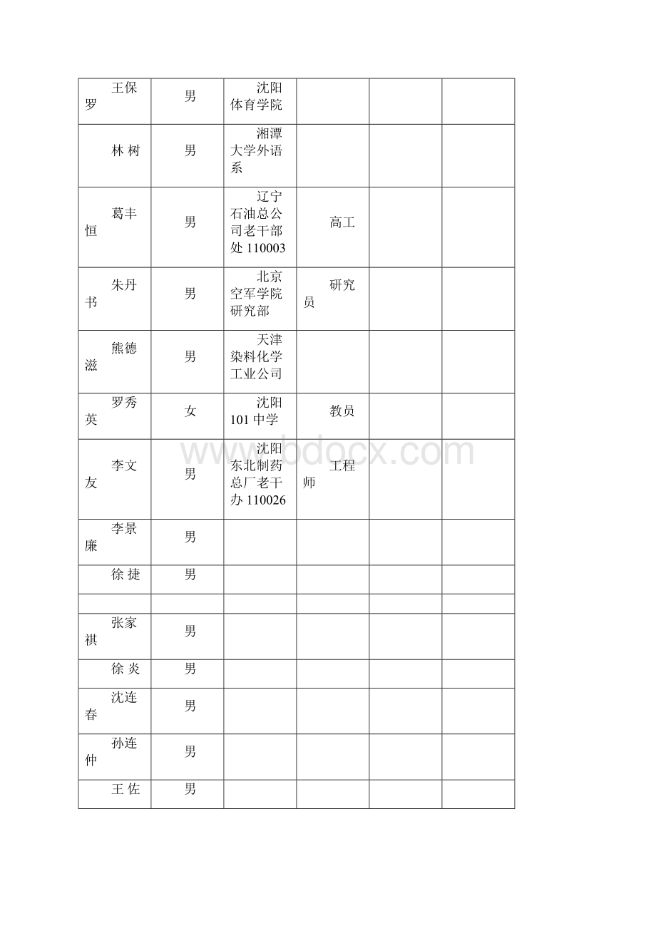 本科毕业生Word文档下载推荐.docx_第3页