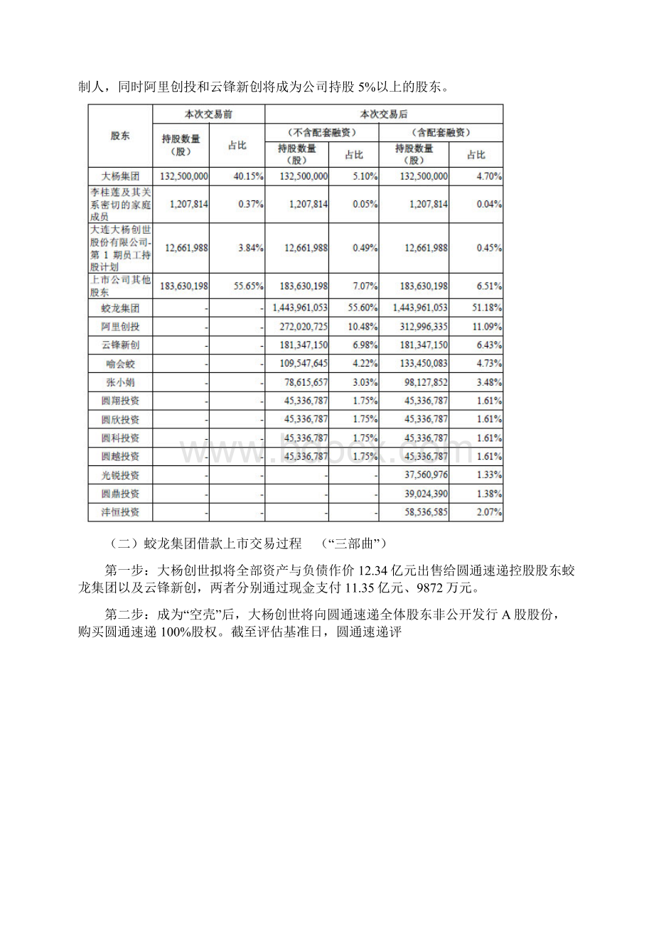 圆通速递借壳上市案例Word下载.docx_第2页