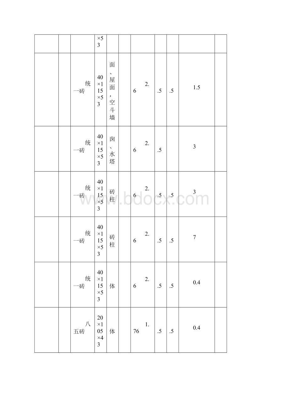 常用建筑材料重量损耗率参考表.docx_第3页