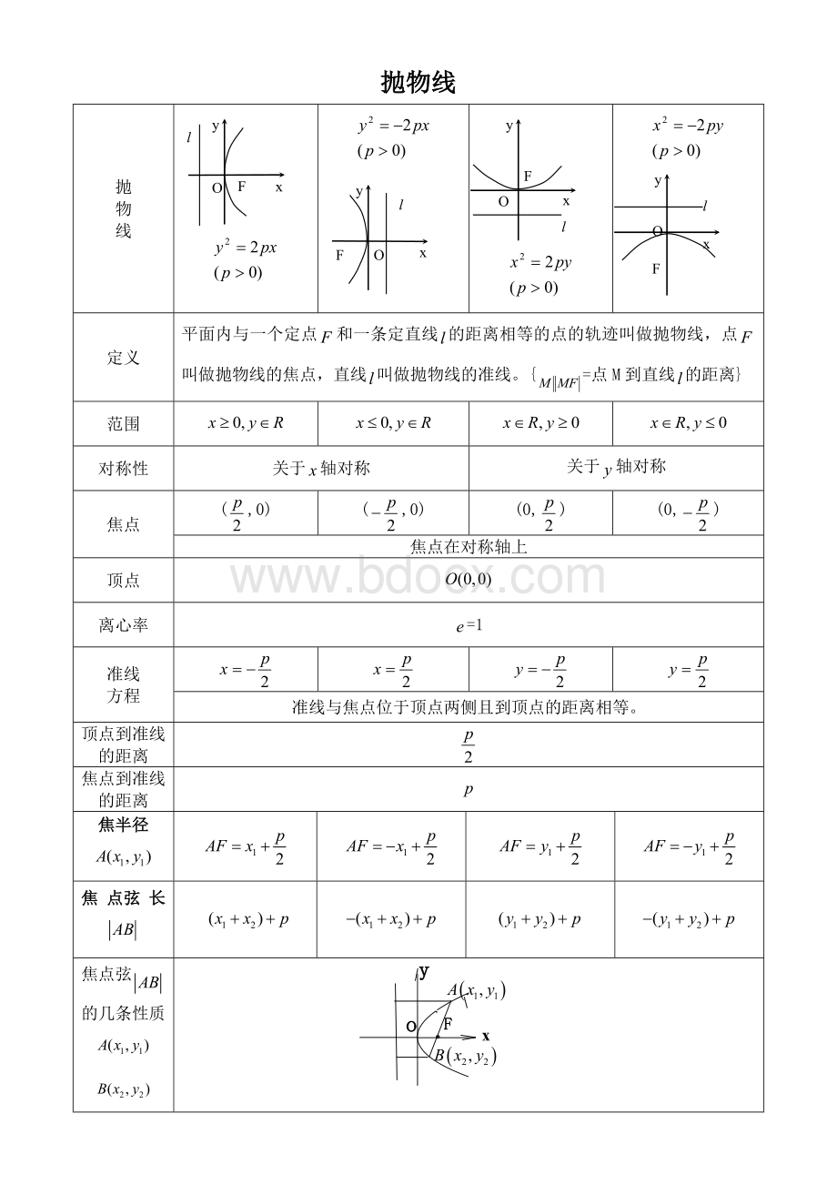 抛物线知识点与经典习题Word格式文档下载.doc