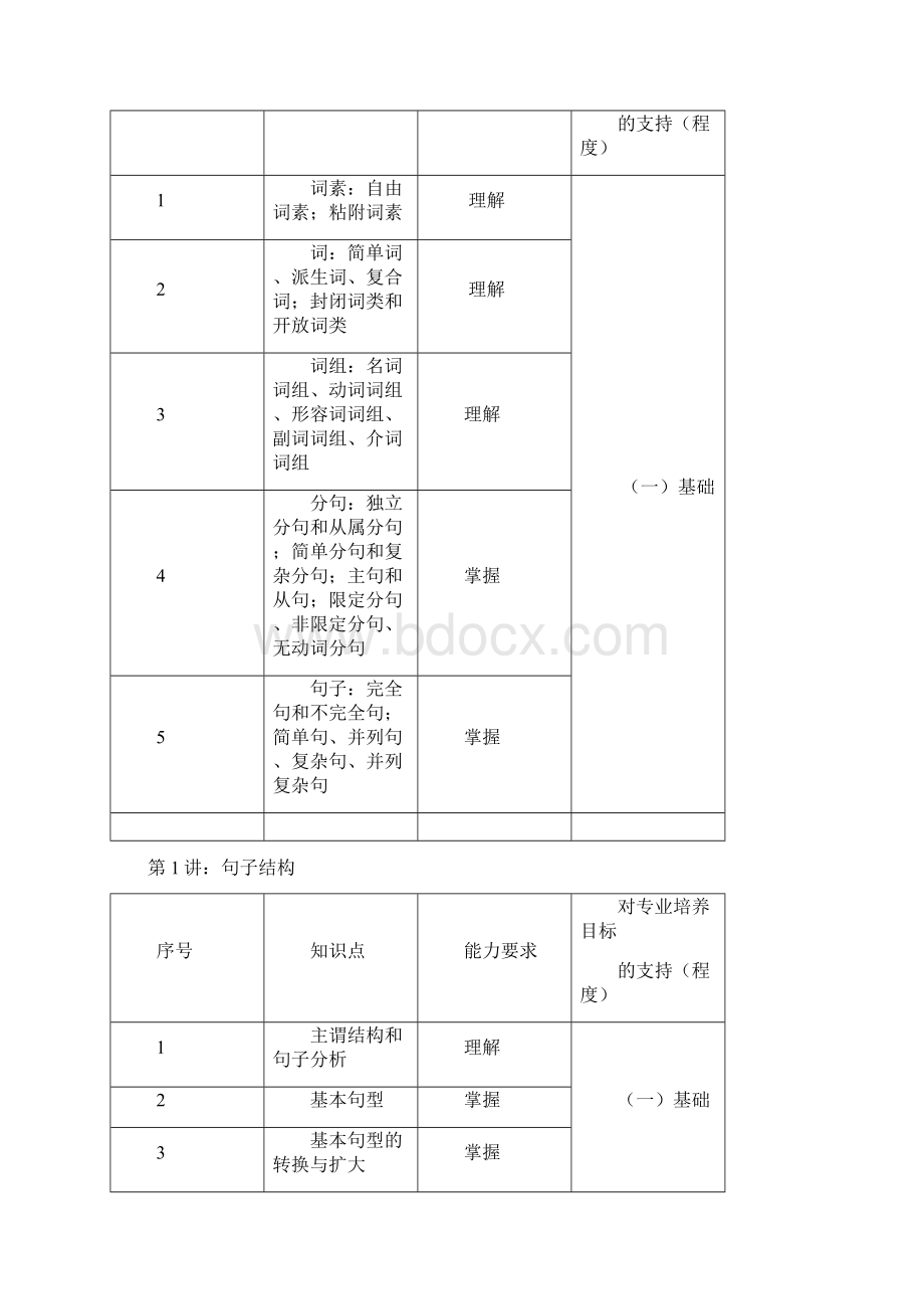 章振邦《英语语法教程》教学大纲Word格式.docx_第2页