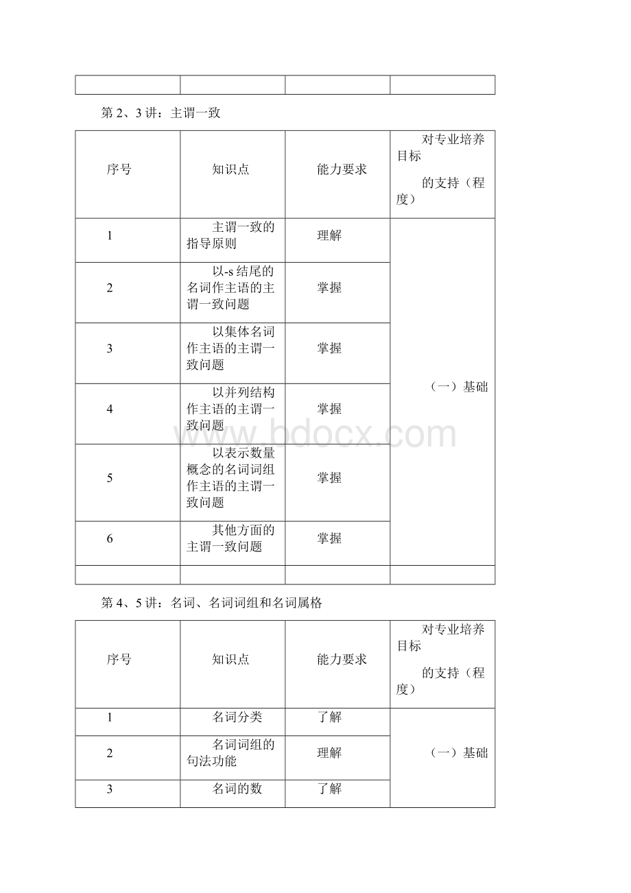 章振邦《英语语法教程》教学大纲Word格式.docx_第3页