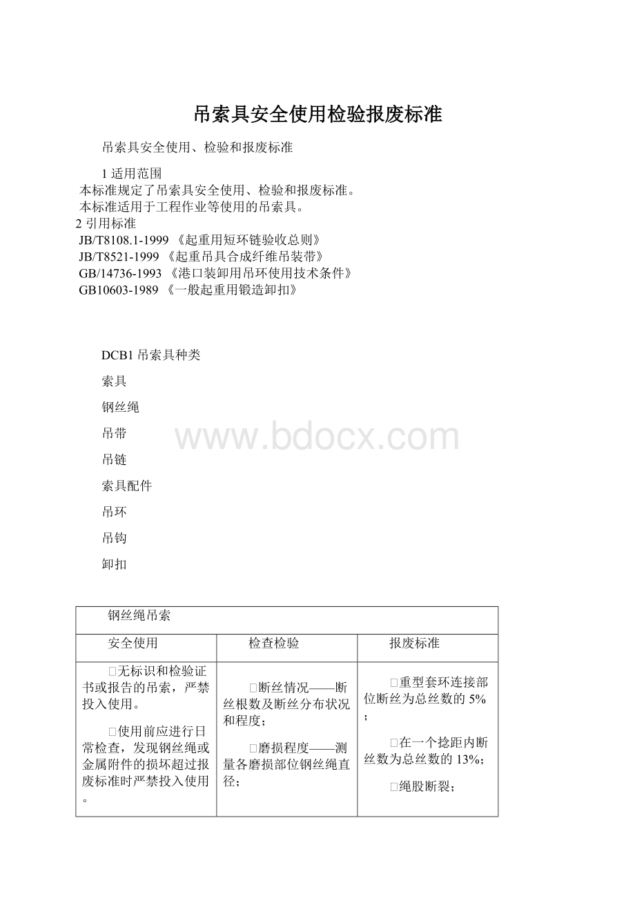 吊索具安全使用检验报废标准.docx_第1页